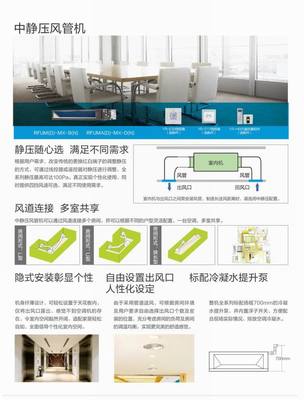 天津海爾商用中央空調(diào)RFC400MXSLYN(E) 14匹多聯(lián)機(jī) SN系列風(fēng)管機(jī)深度解析